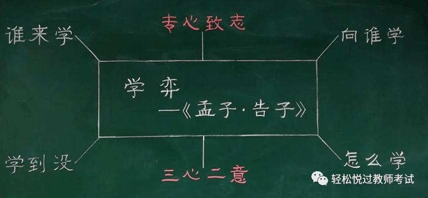 【教資面試】一篇文解決板書設計_內容_最好的_創意