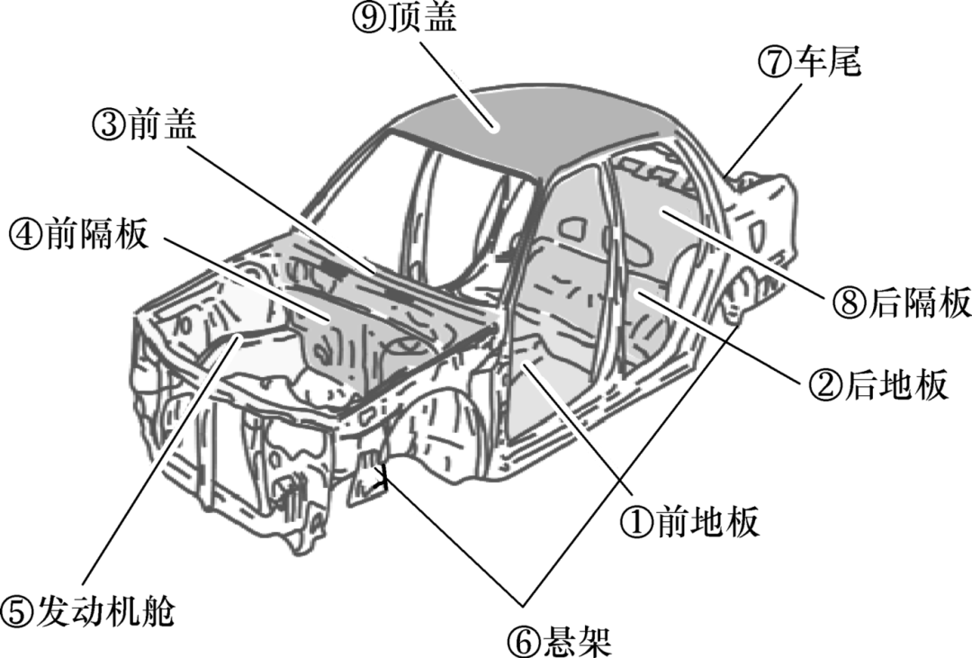 车身前部结构图图片