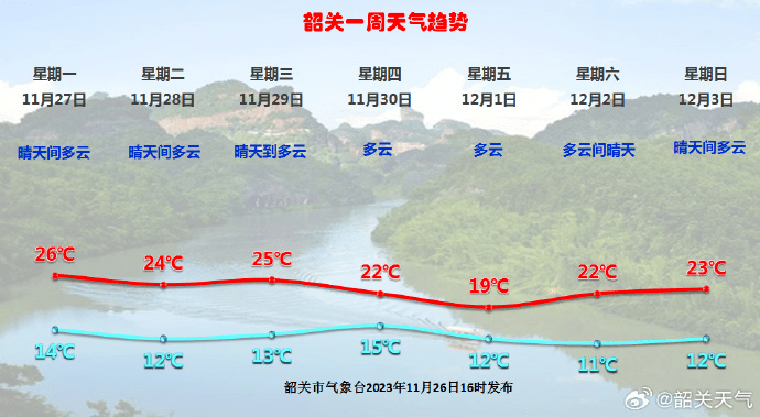 韶山天气图片