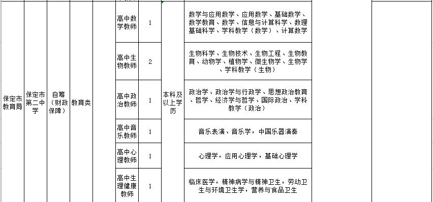 事业编,见习岗,专科起报!_工作_毕业生_人员