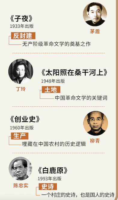 从《子夜》到《白鹿原,回望中国新文学一百年历程_社会_农村_作品