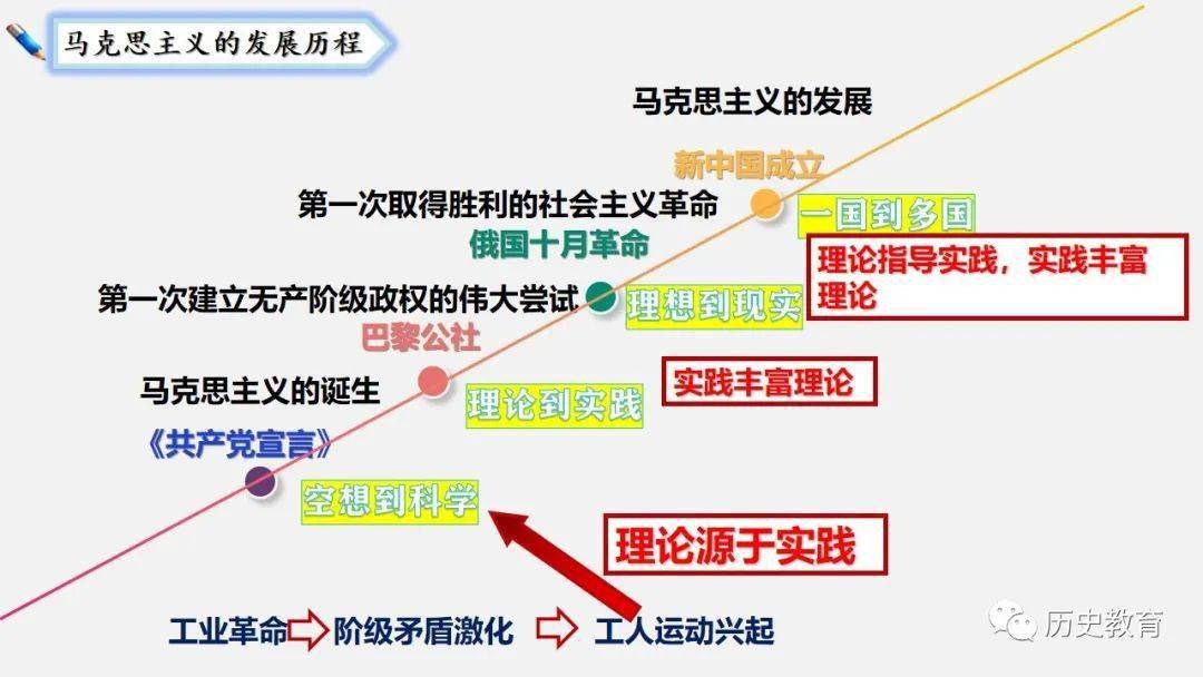 1921到2021思维导图图片