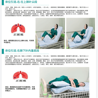 氣道廓清技術輕鬆排痰!_患者_進行_體位