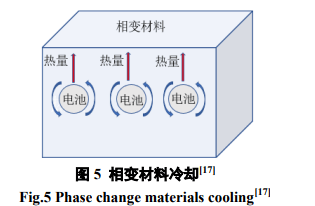 浸沒式鋰離子電池冷卻技術及6種浸沒液介紹_應用_溫度_進行