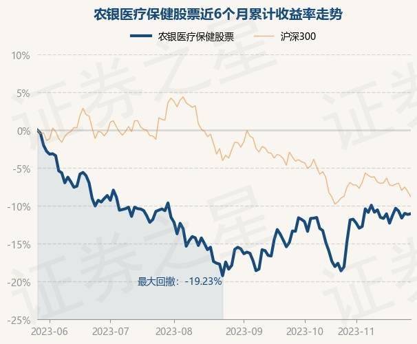 11月27日基金淨值:農銀醫療保健股票最新淨值1.6732,漲0.