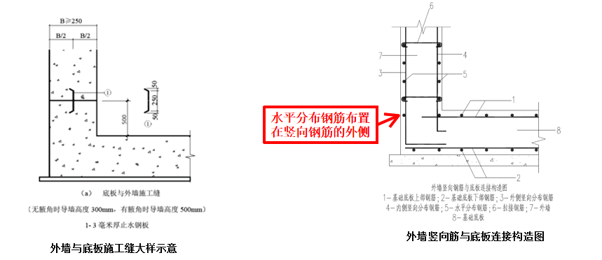 中建最新項目這樣幹!_混凝土_地下室_底板