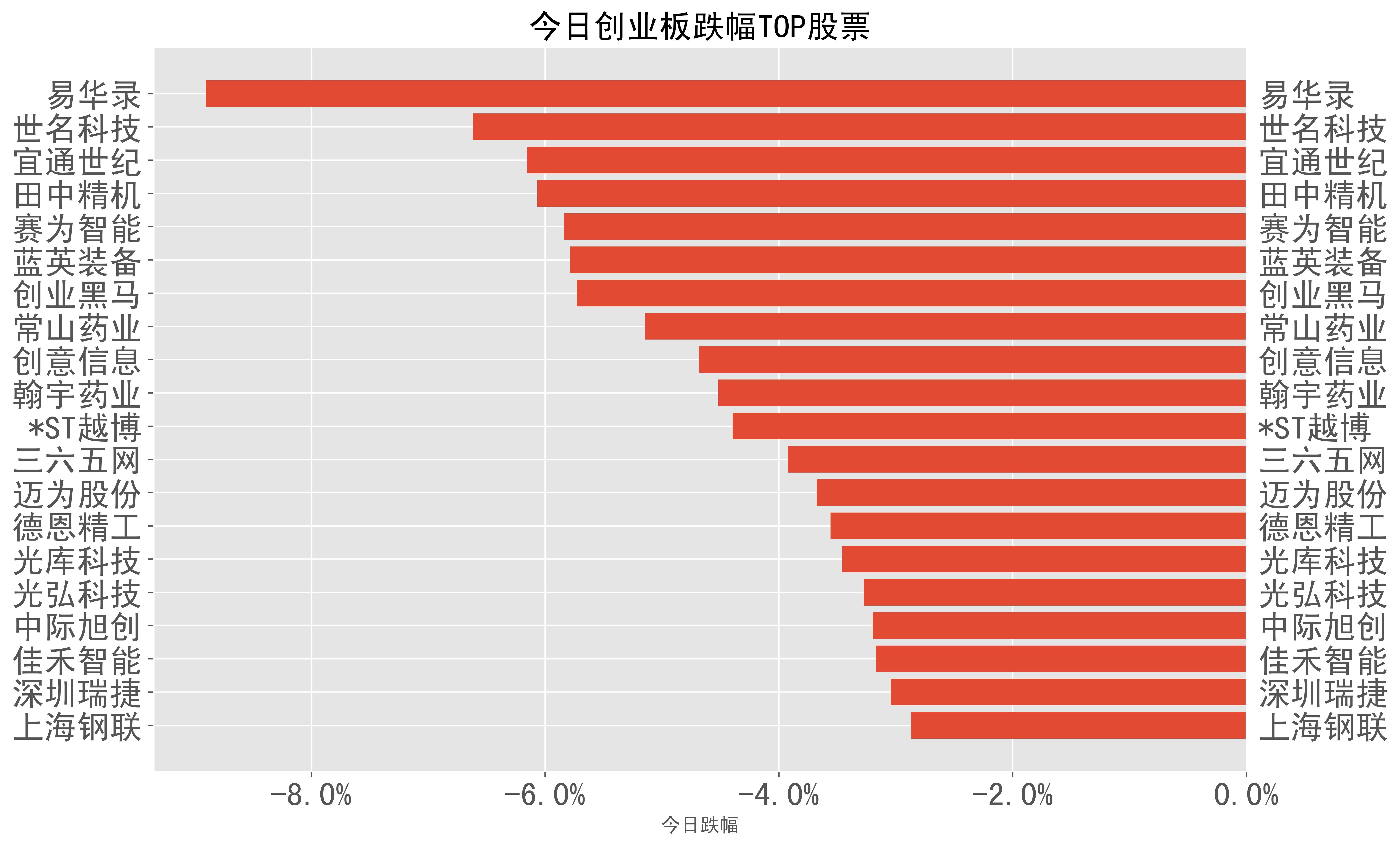 8%),招商銀行(-0.8%),中國人壽(-0.7%),長江電力(-0.