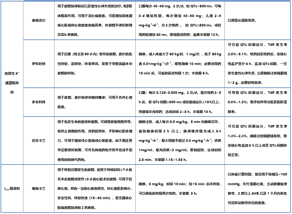 通過延長心房和/或浦肯野和/或心室肌細胞動作電位時程和有效不應期