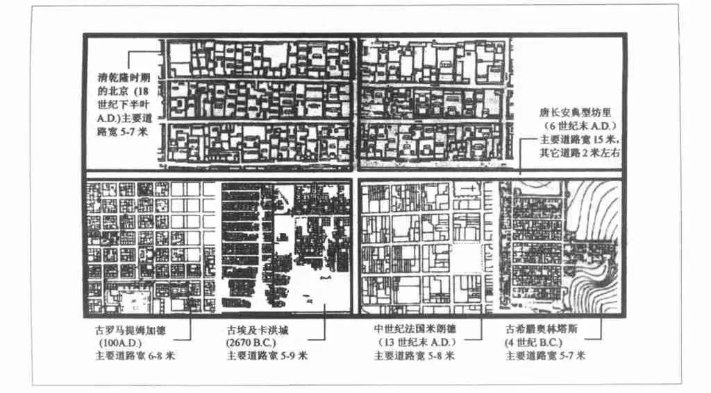 隋唐帝国首都长安的一个里坊,就相当于古今许多小城镇的总和.