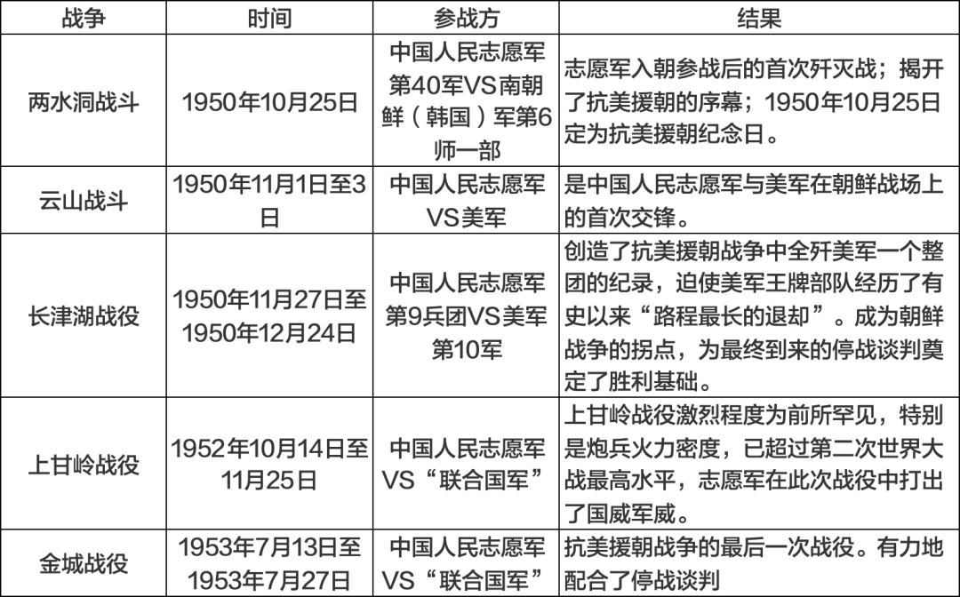 抗美援朝战争_精神_遗骸