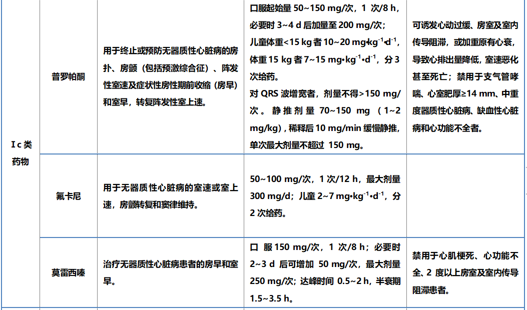 心律平用法用量图片