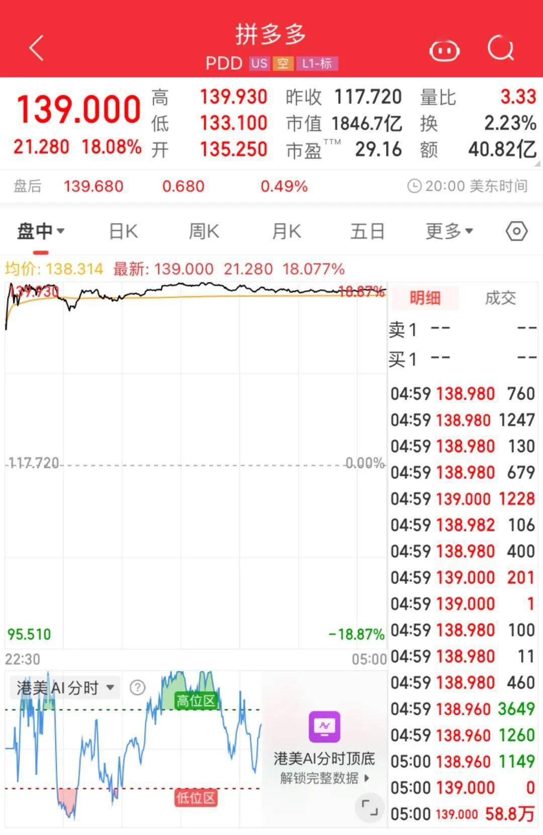 拼多多市值逼近阿里巴巴！马云回应→_搜狐网
