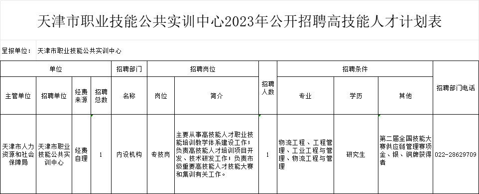 天津最新事業單位,國企招聘彙總!_工作_專業_情況