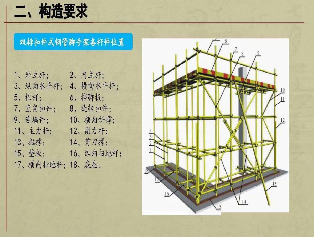 脚手架安装示意图图片