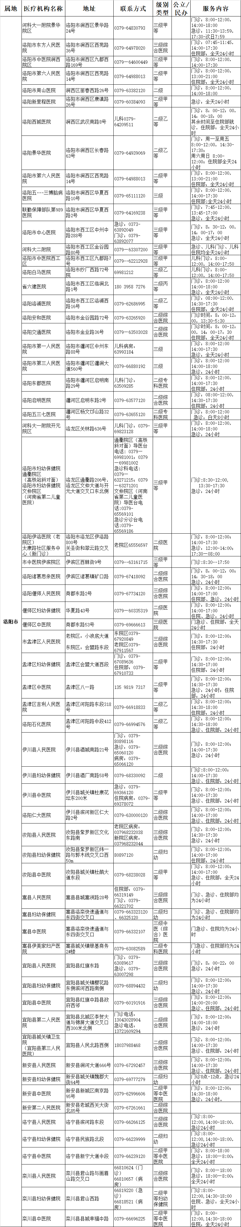 平頂山市安陽市鶴壁市新鄉市焦作市濮陽市許昌市漯河市三門峽市商丘市