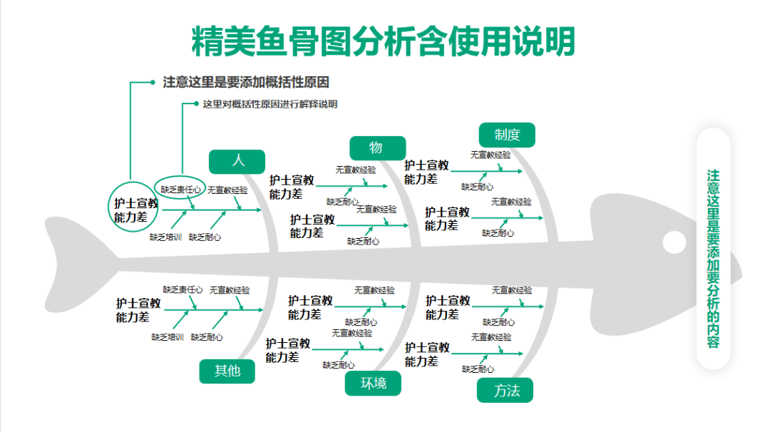 护士想要玩转品管圈？这些工具必须掌握！！_图表_护理_内容