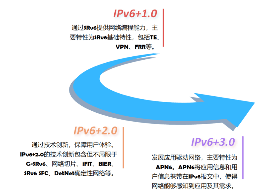 0网络切片技术在电子政务网的应用实践详解_业务_接口_保障