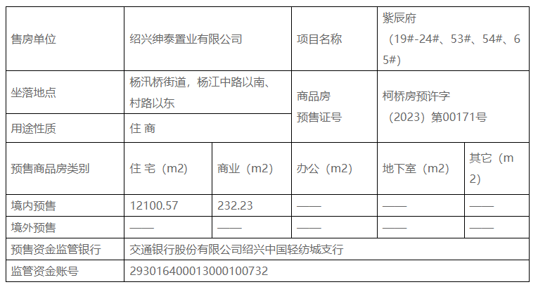 一房一价 | 排屋3.1万/㎡,高层1.47万/㎡!元垄紫辰府“领证”_预售_绍兴_楼市
