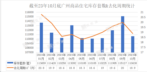 广州80个板块库存去化曝光,有的最高8年卖完!_周期_全市_房地产