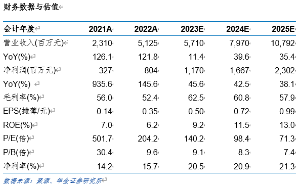 78投資建議