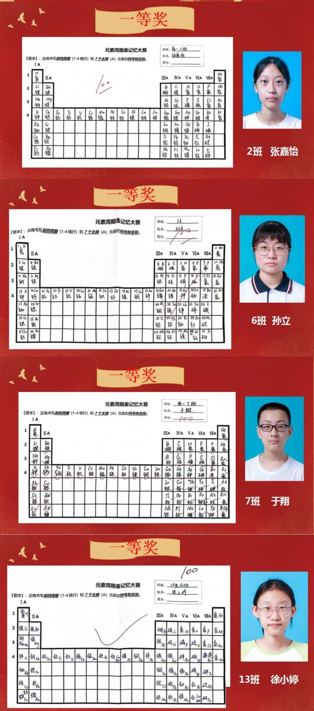 一等奖化学元素周期表记忆大赛一等奖地理绘图比赛一等奖汉字书写大赛