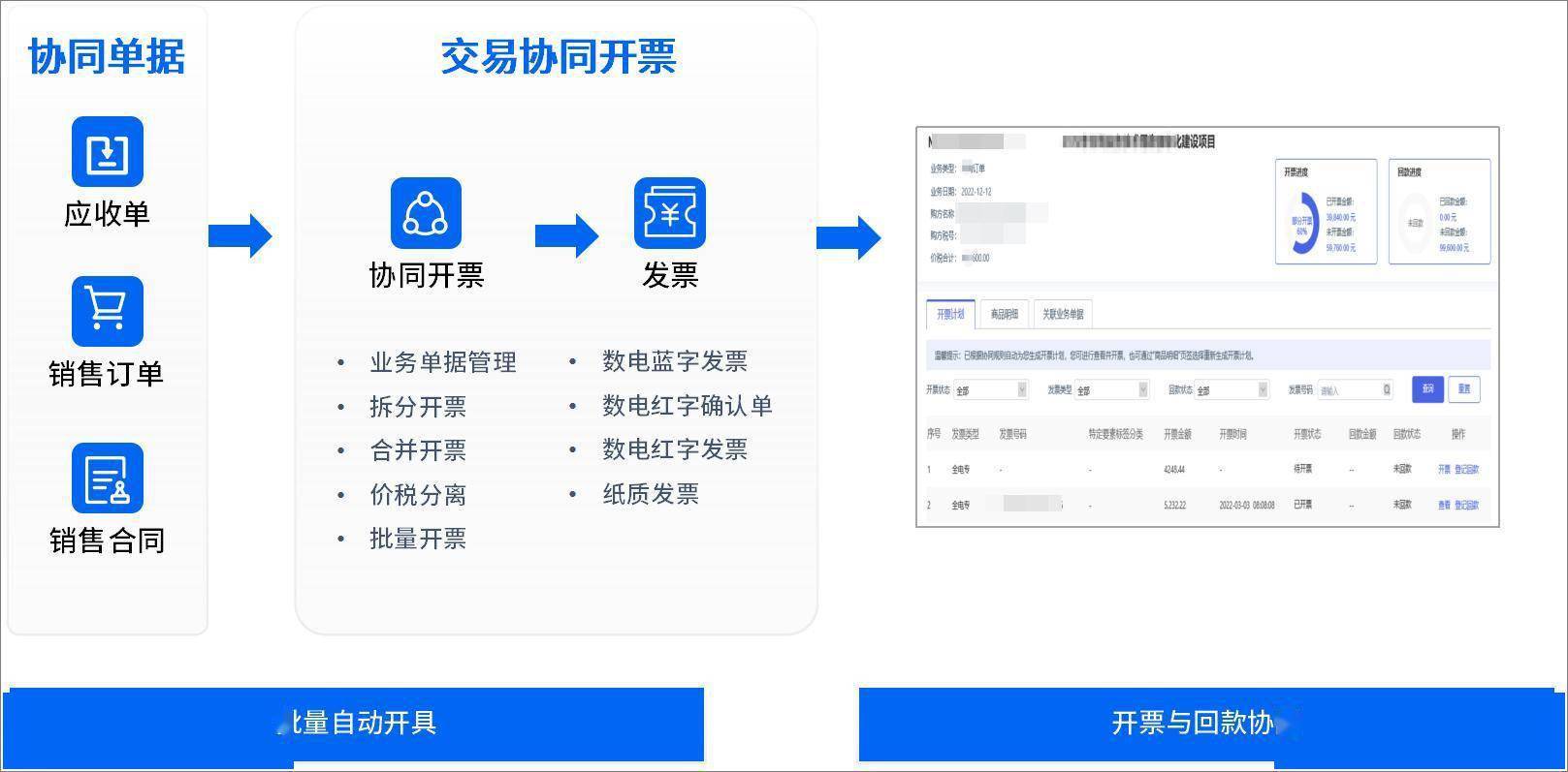 泛微齊業成數電票管理 制篤教ń餼齜槳,幫助組織