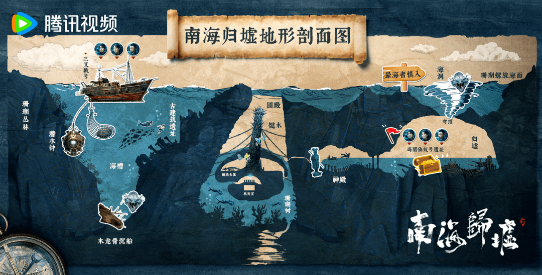 《南海归墟》开启国产网剧"海洋冒险"新篇章_探险_观众_深海