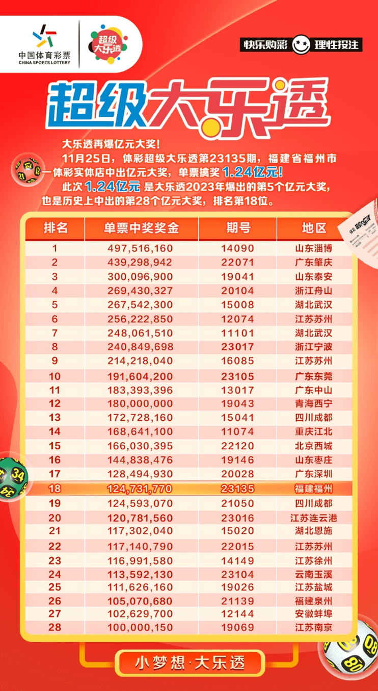 【幸运之光】"被大奖砸懵了" 体彩大乐透1.