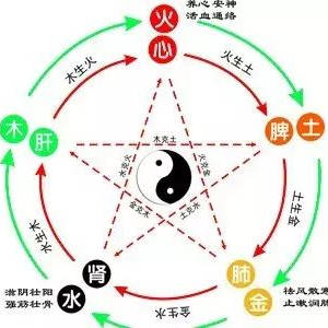 《易经》第一卦 乾卦_万物_君子_运行