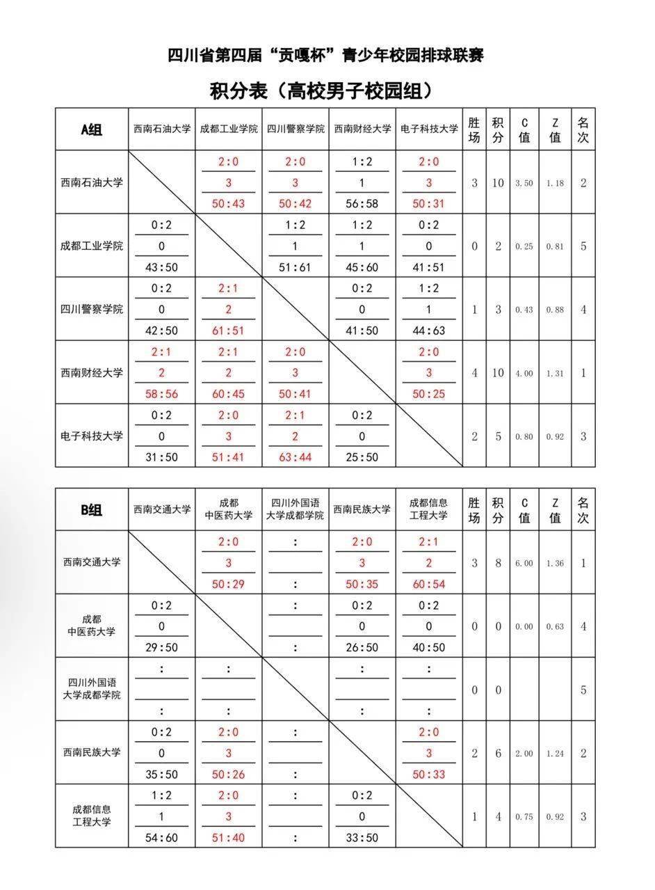 贡嘎杯高校组赛程表图片