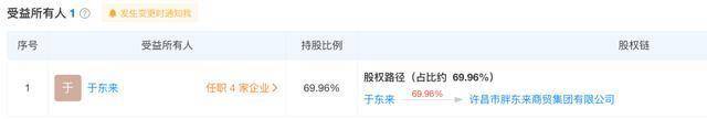 保洁工资7000元，被质疑商品太贵，胖东来创始人回应