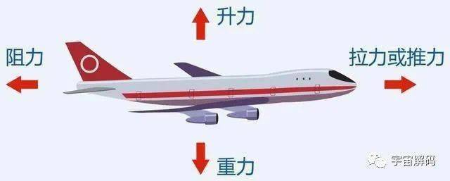  飛機機翼模型制作原理_飛機機翼模型制造