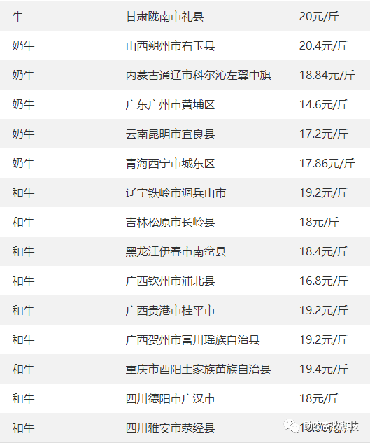 4】 今日各地肉豬,豬苗,牛羊雞鴨鵝,蛋,禽苗和豆