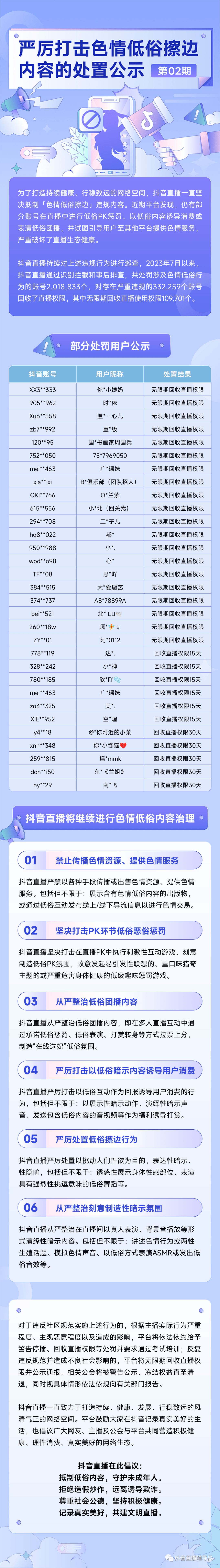 抖音、快手最新通报:严厉打击、处置_车展_烟台_王进旗