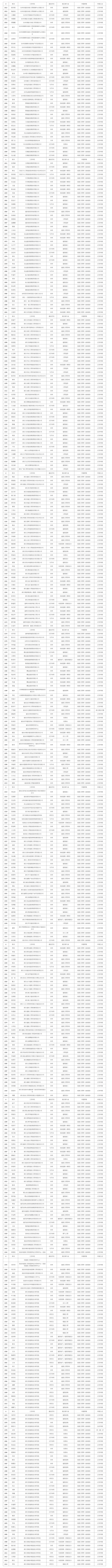 【政策快訊】2023年度浙江省建設工程專業高級工程師職務任職資格評審