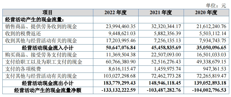 聖兆藥物ipo三年累虧近4億,實控人挪用資金買房_陳贇俊_公司_股東