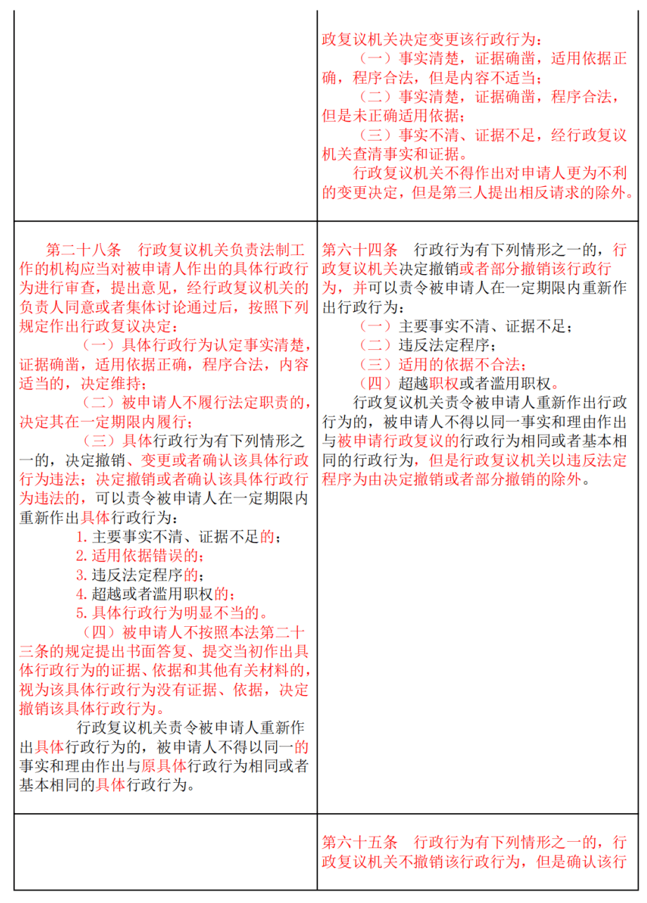 《行政複議法》系列宣傳(二)_stsfxz_郵箱_條文