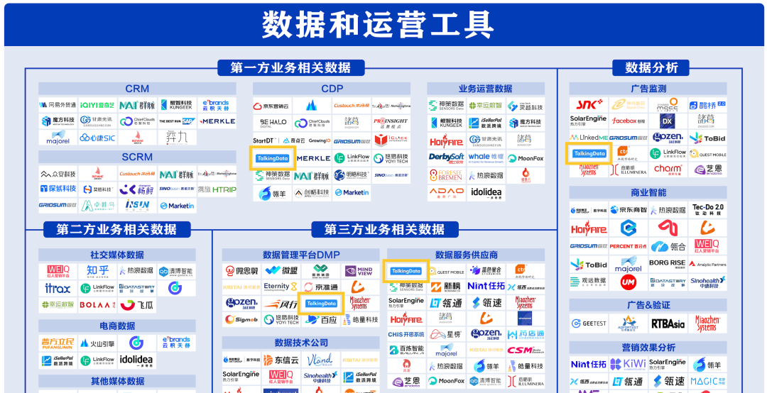talkingdata入选《中国数字营销生态图 (2023) 》多个赛道_数据_解决