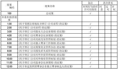 深圳市美芝裝飾設計工程股份 有限公司第四屆董事會第