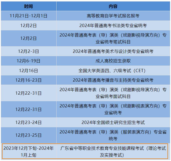 12月招生考试历出炉！这个考试跟中职生有关！_教育_平台_版权