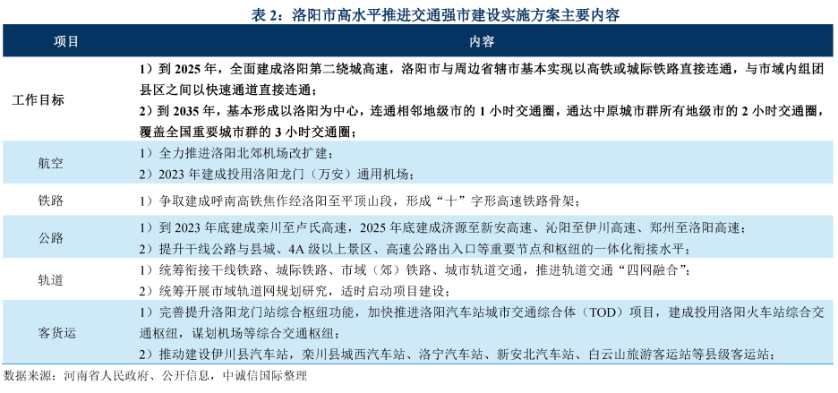 中誠信國際:中部省域副中心城市及平臺企業對比分析