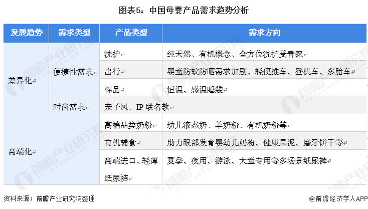 米乐m6：天价母婴消费收割廉价爸妈！“婴儿”标签让价格翻5倍【附母婴产品市场现状分析】(图3)