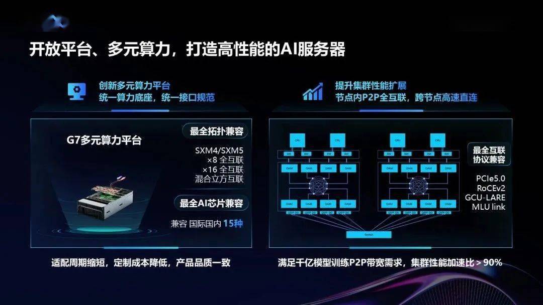 ai算力单元  第1张