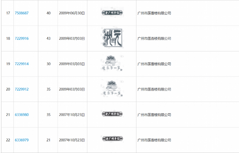 中华老字号商标使用权所有权问题_莲香楼商标之争_老字号商标转让