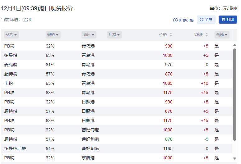 6萬噸,其中建築用花崗岩礦控制資源量3262.