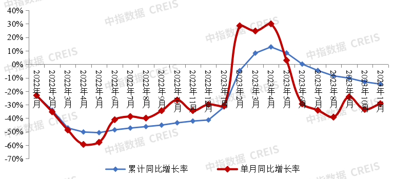 中指研究院持續監測房企數據,定期發佈房企銷售榜,拿