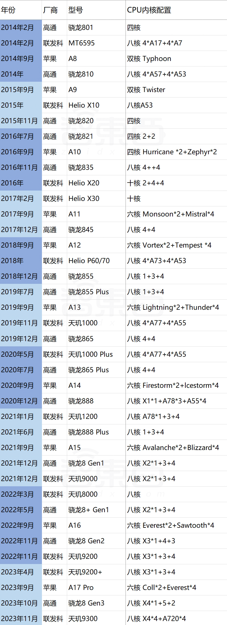 极客湾天梯图图片