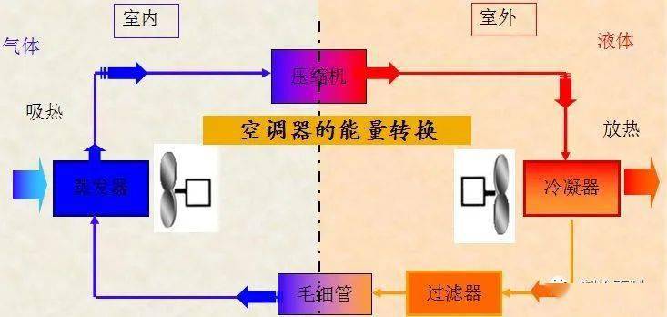 製冷技術之 — vrv/vwv/vav空調系統_變化_冷熱_末端