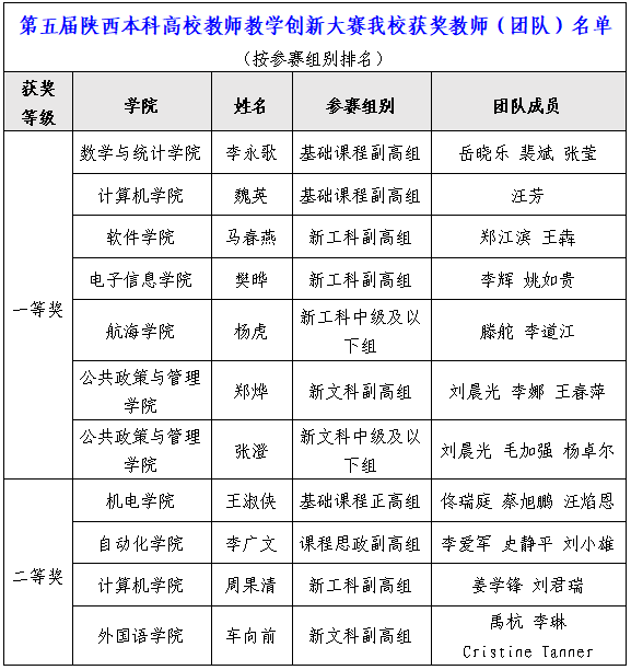 祝賀西工大11位教師!_教學_獲獎_一等獎