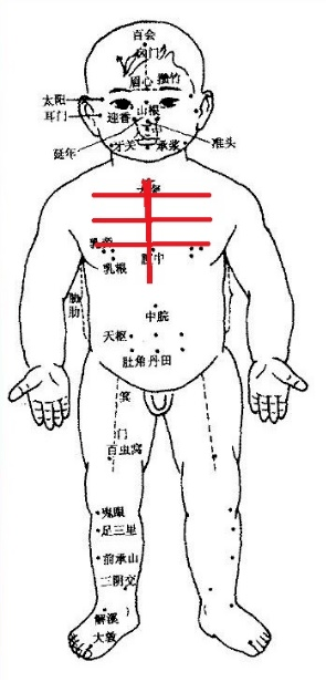 两字推拿法